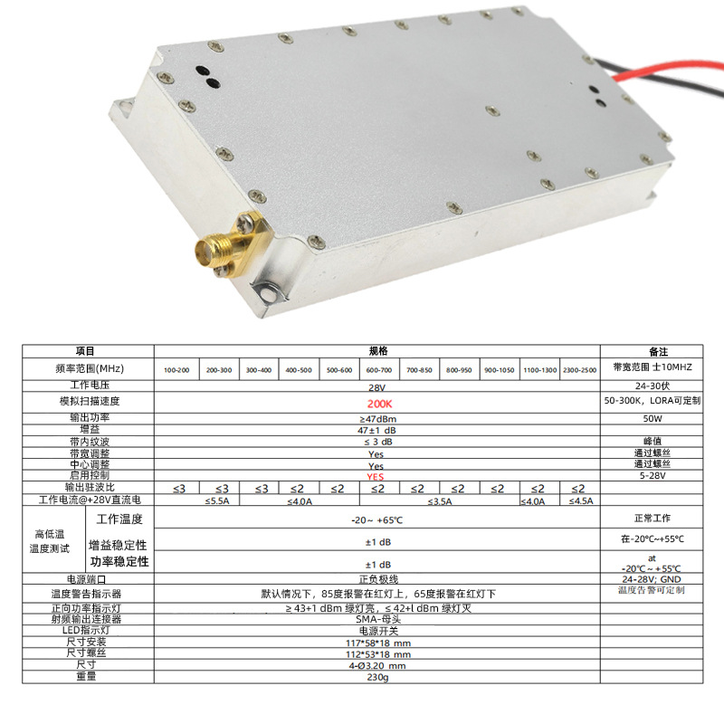 AMPLIFIER MODULES 200~600M